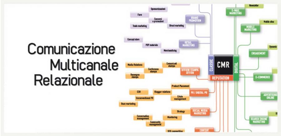 Aipem comunicazione multicanale